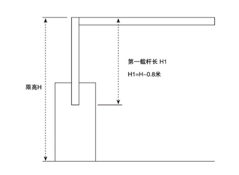 xha806地下停车场专用折叠停车场道闸